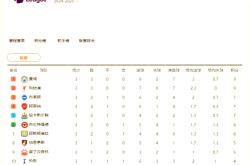 开云体育-联赛积分榜变动激烈，谁将成为未来黑马