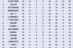开云体育登录-重庆斯威主场不敌广州恒大，战绩稍有波动的简单介绍