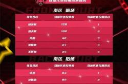 开云体育入口-NBA球队战绩起伏不定，排名变化大