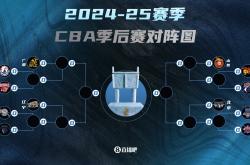 开云下载-CBA季后赛首轮抽签结果出炉，广东对阵新疆揭幕战的简单介绍
