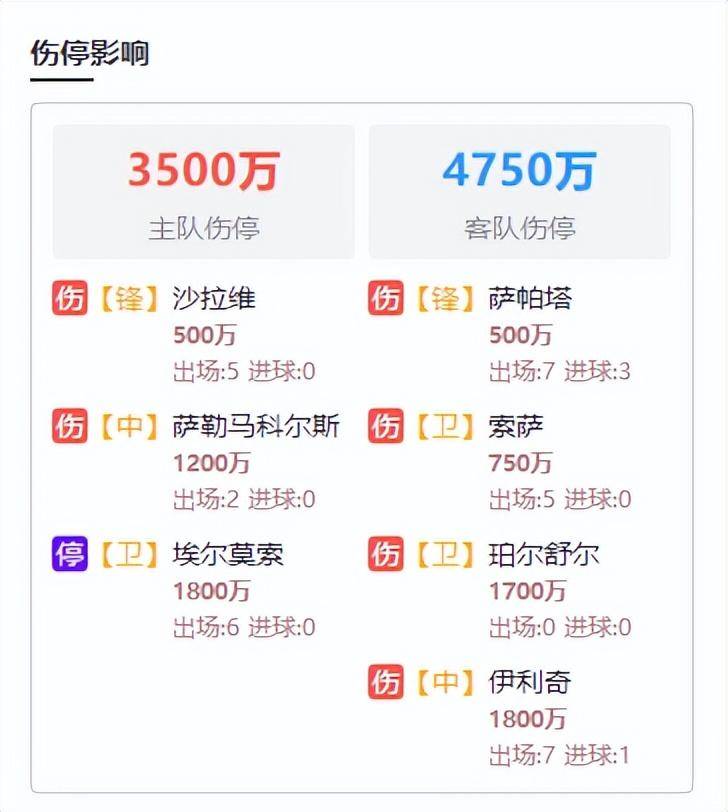 关于都灵客场逼平对手，争取更好排名的信息
