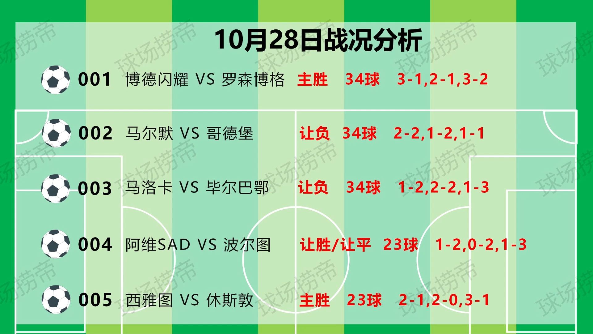 国外足球联赛的最新竞争情况