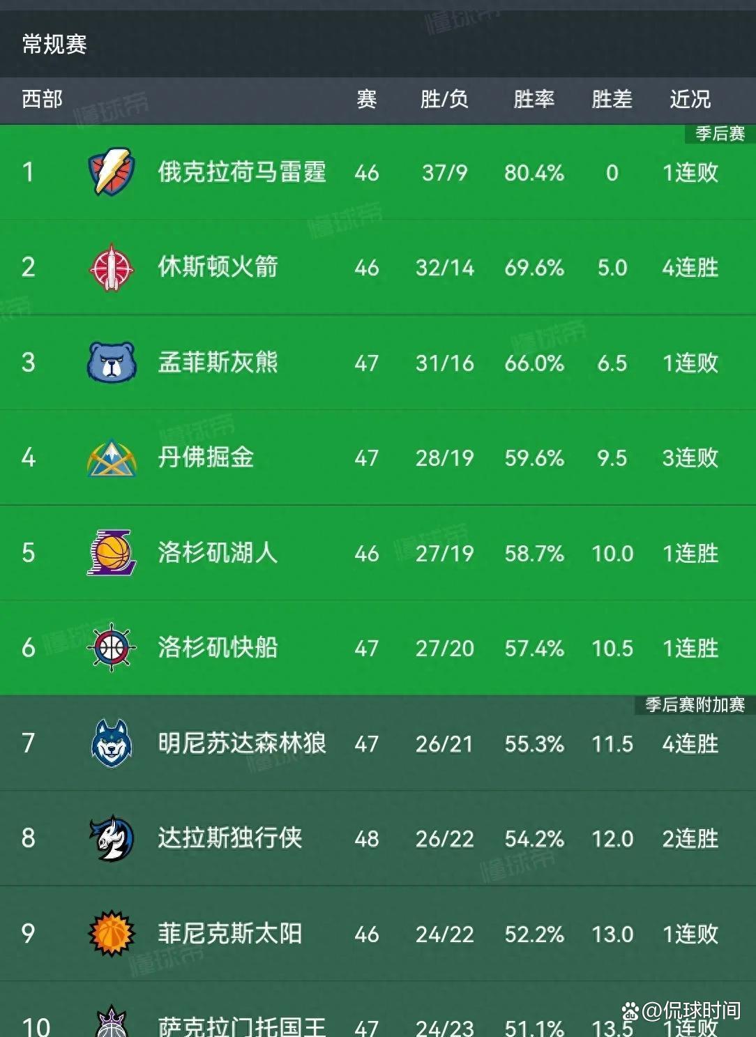 灰熊首发球员解释比赛失利原因