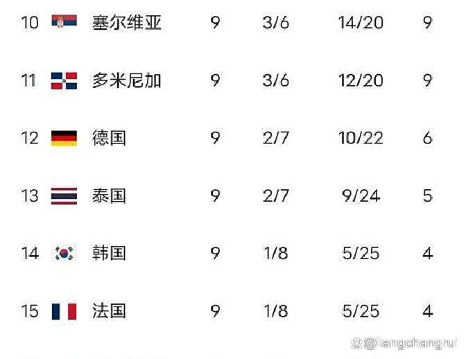 联赛积分榜变动激烈,谁将成为未来黑马 联赛积分榜变动激烈,谁将成为未来黑马