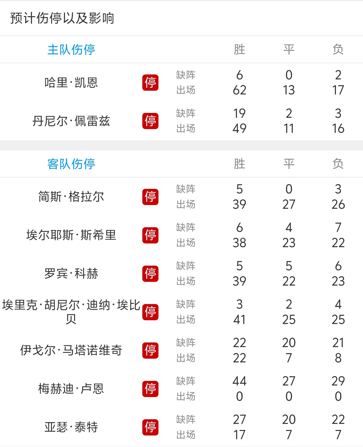 拜仁队豪取连胜，晋级欧洲杯正名名次