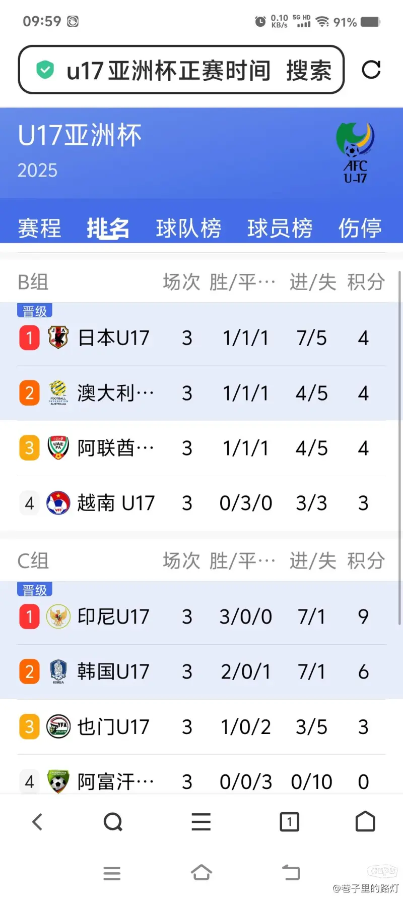 澳大利亚队遥遥领先成功晋级国际足球赛次轮的简单介绍 澳大利亚队遥遥领先成功晋级国际足球赛次轮的简单介绍