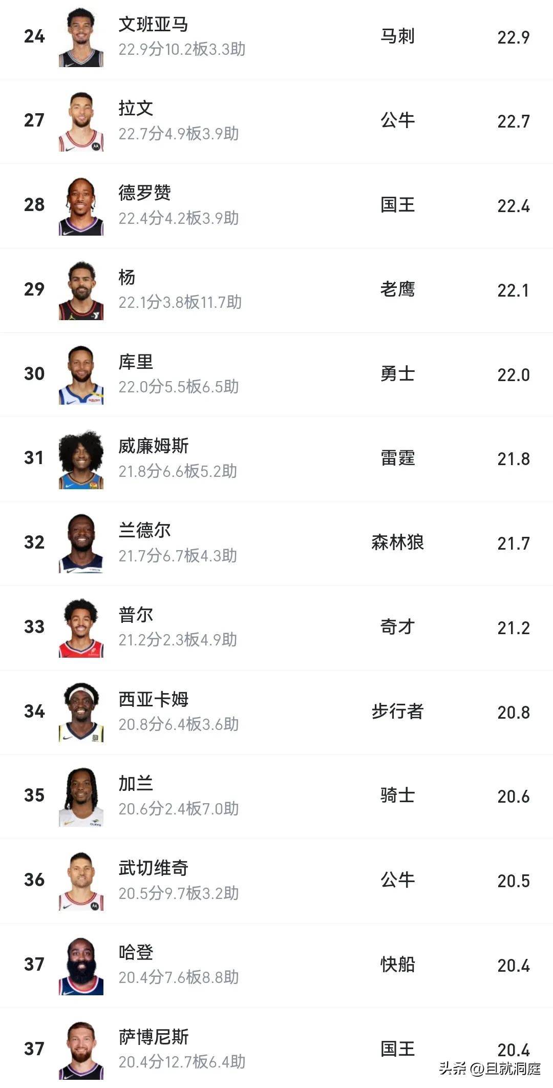 NBA球队战绩起伏不定,排名变化大 NBA球队战绩起伏不定,排名变化大