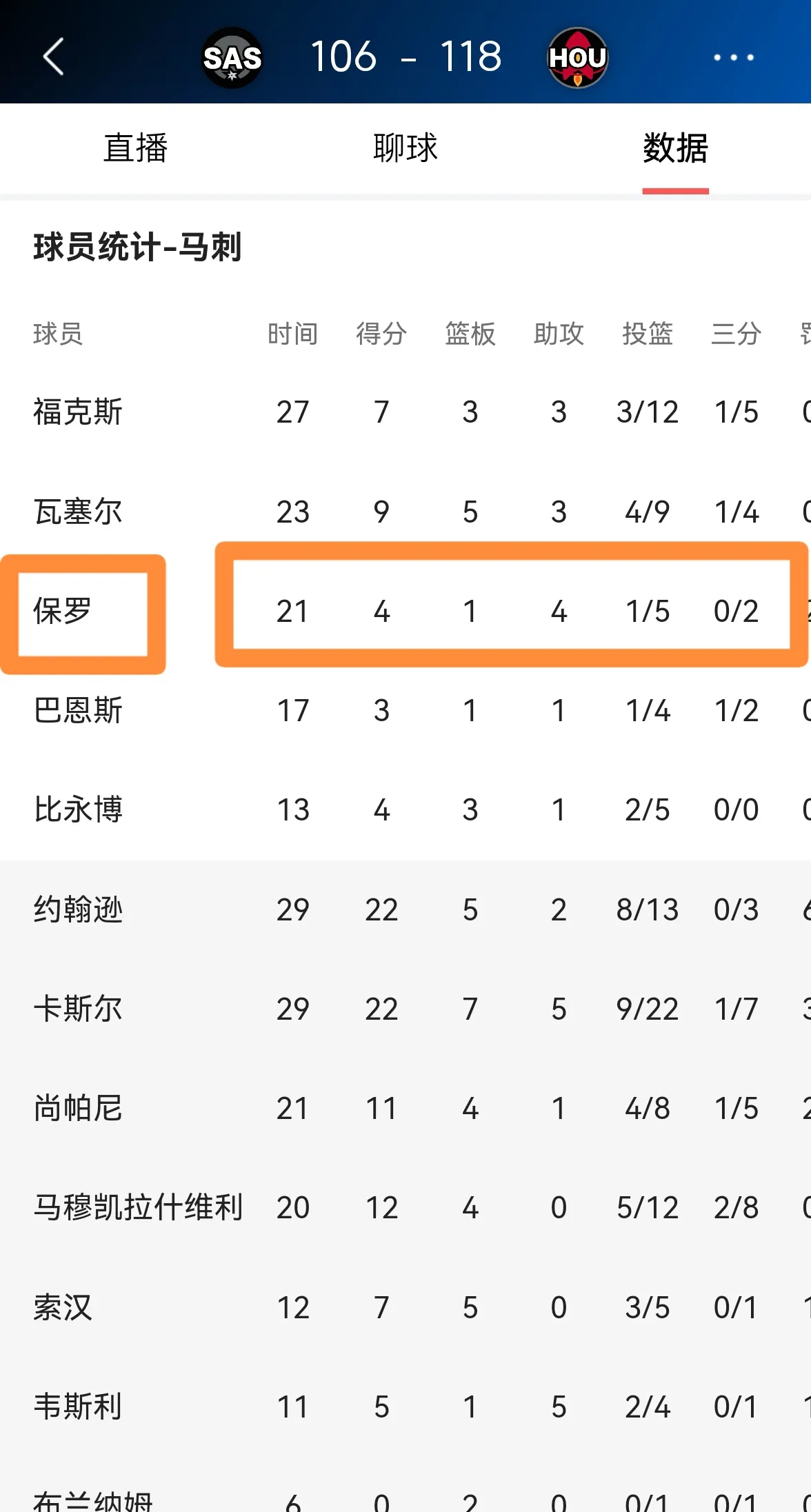 马刺队在主场遭遇失利,未能守住分差 马刺队在主场遭遇失利,未能守住分差