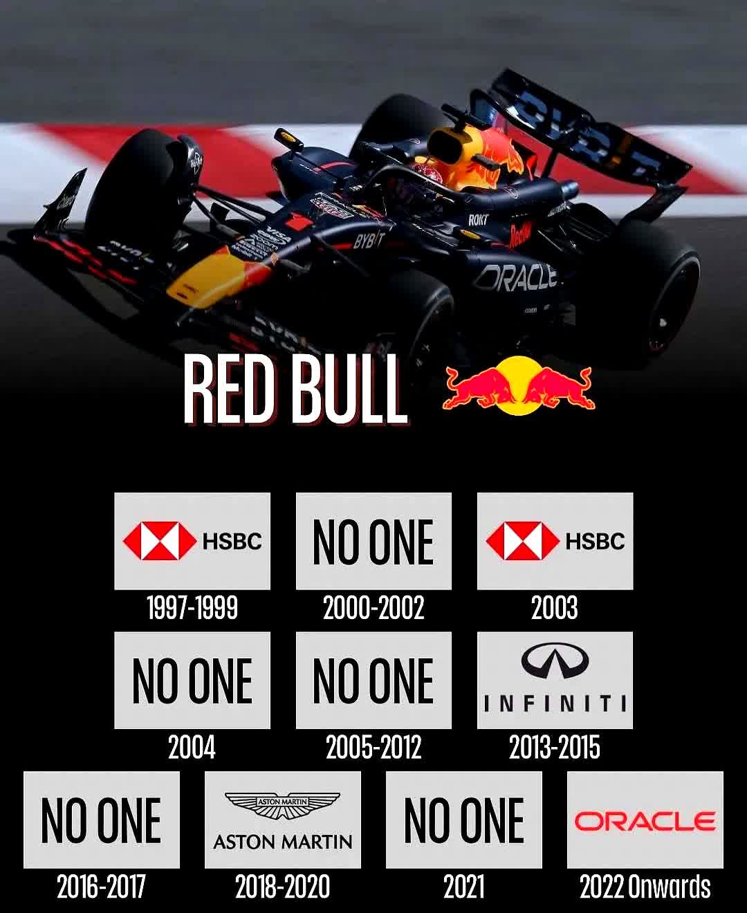 关于红牛车队轻取法拉利，拉塞尔刷新纪录的信息